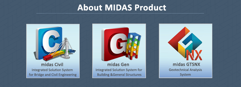 Using Midas Midas