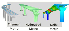 Metro Design & Practice